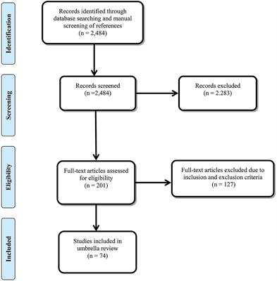 Prognostic Biomarkers for Gastric Cancer: An Umbrella Review of the Evidence